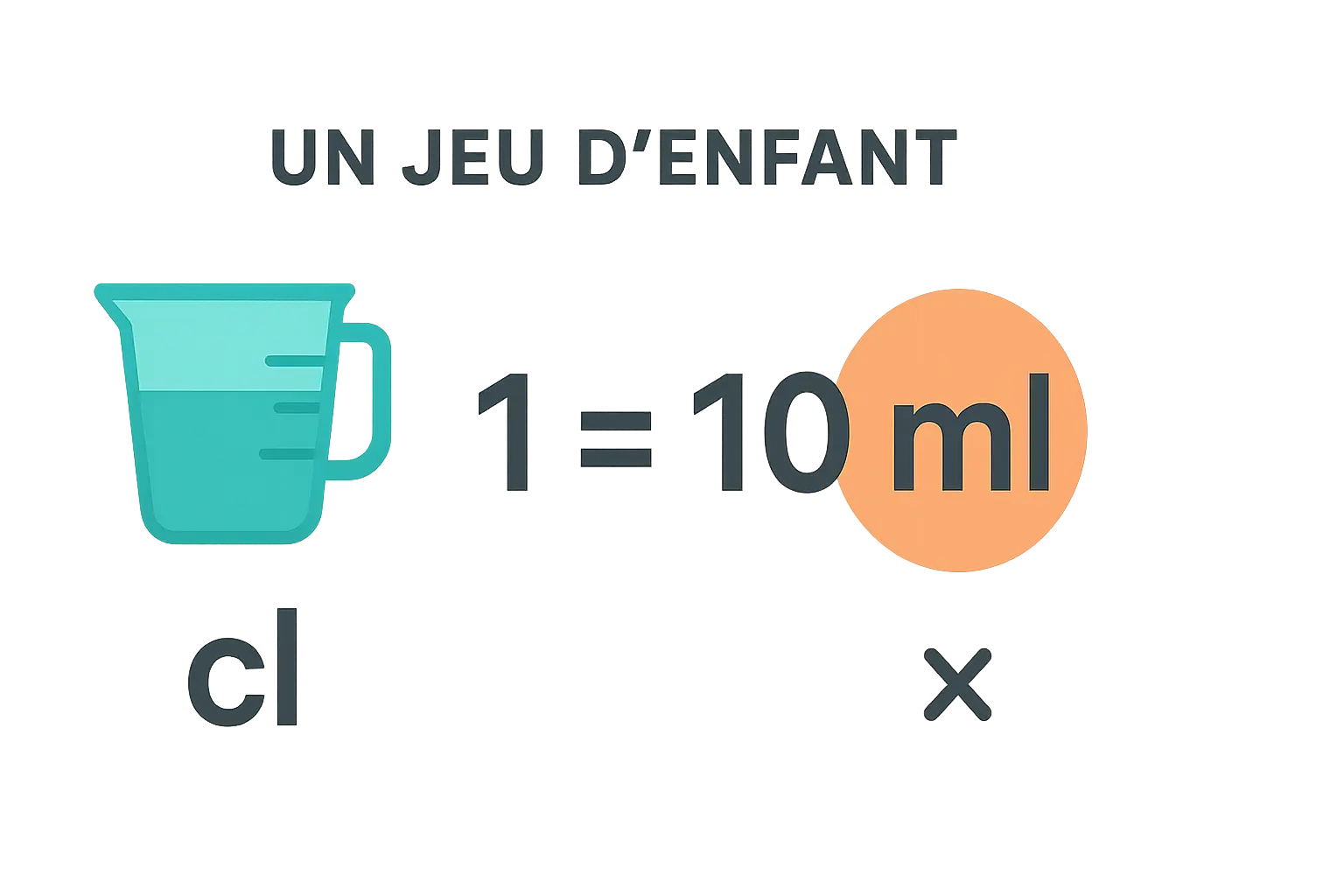 Schéma simple pour illustrer la conversion 1 cl = 10 ml